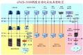 ePACSh-h5000ԶϵͳEMS