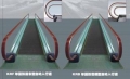 Automatic sidewalks