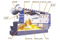 Corner tube Chain grate